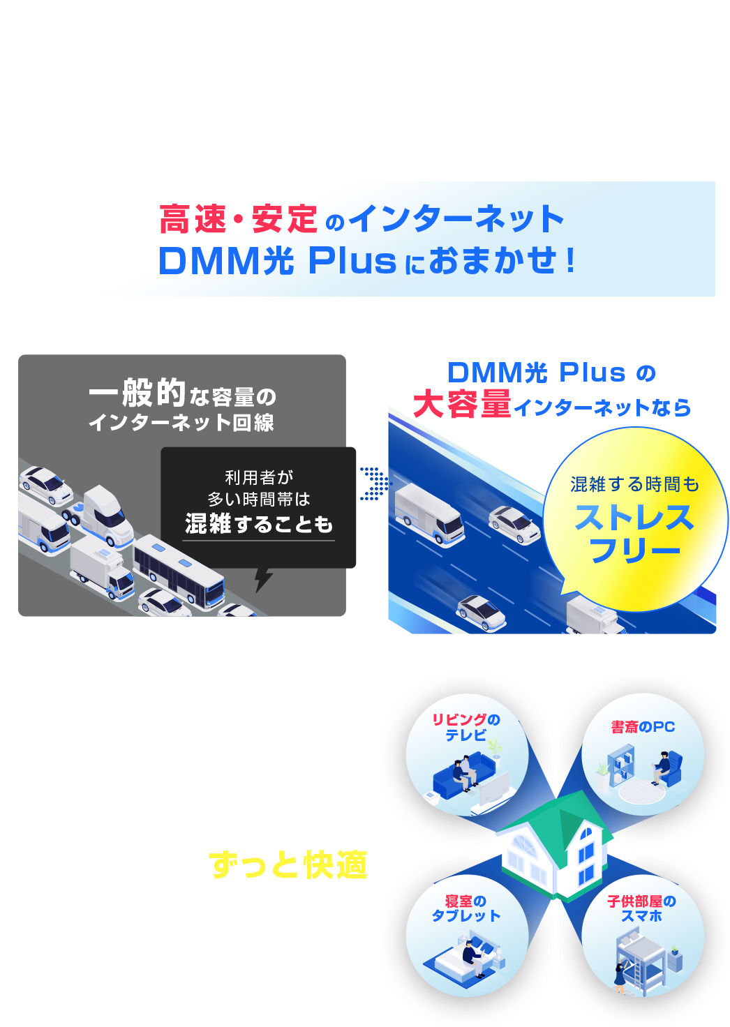 下り最大2〜10Gbps! 高画質動画も同時接続ももう妥協しなくていい! 高速・安定のインターネット DMM光 Plusにおまかせ! 大容量インターネットなら混雑する時間もストレスフリー。家庭向けの高速インターネットだから、同時接続でも、家族みんながずっと快適